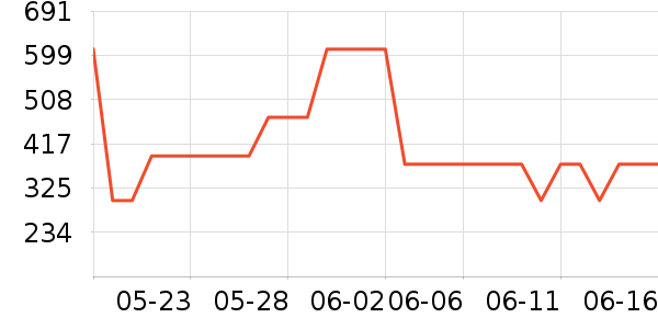 ����Ůʿ��Ь��ʷ�۸�