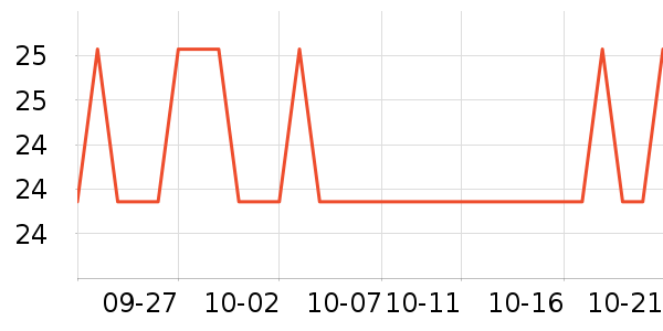 ���������ʷ�۸�