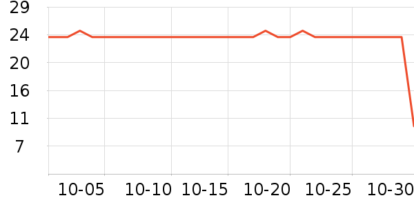 ���������ʷ�۸�