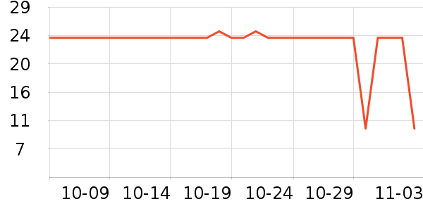 ���������ʷ�۸�