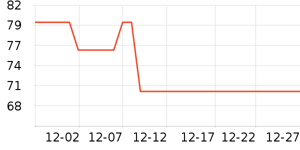 ����紵����ʷ�۸�