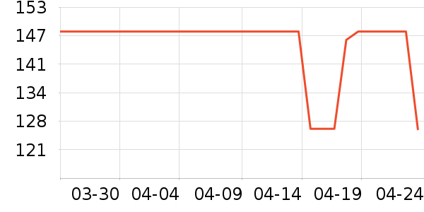 �����ܱ��±���ʷ�۸�