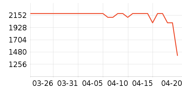 ��̫���̻���ʷ�۸�