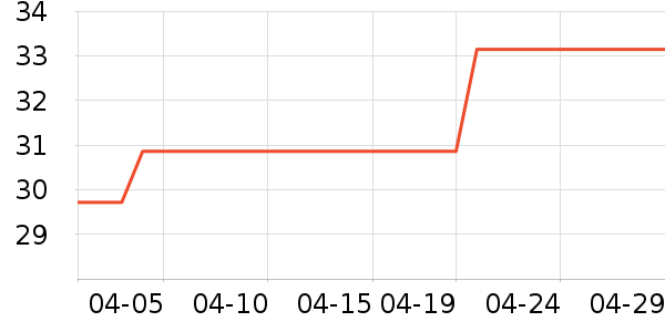 361���˶������ʷ�۸�