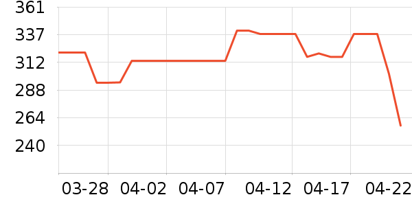 ԭʼ�������˶����������ʷ�۸�