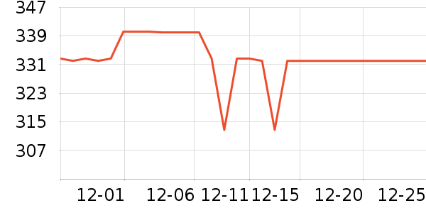 ԭʼ�������˶����������ʷ�۸�