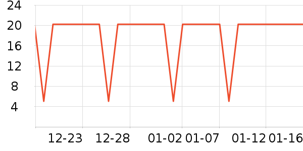 �����ʷ�۸�