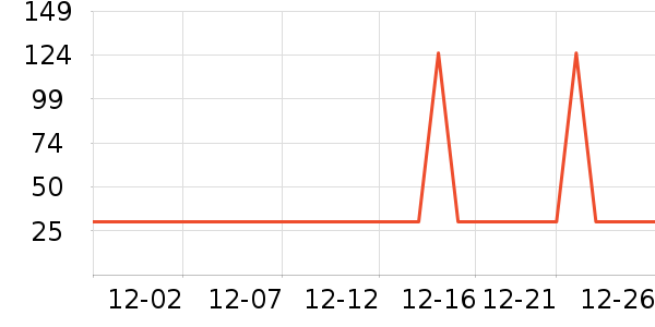 ά��ҽ�Ƹ�����ʷ�۸�