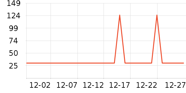 ά��ҽ�Ƹ�����ʷ�۸�