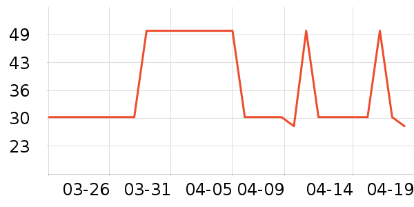 ��ά˹T����ʷ�۸�