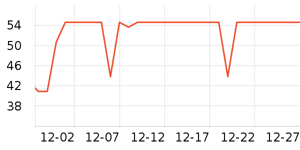 ζȫ������ʷ�۸�