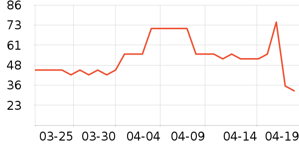 ζȫ������ʷ�۸�