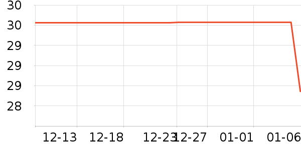 ά���ֽ��ʷ�۸�