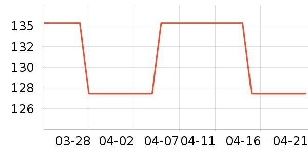 ��ħʦ���±���ʷ�۸�