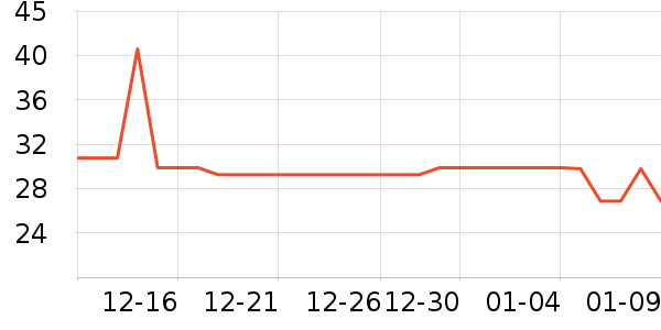 ��ʱ�������ʷ�۸�