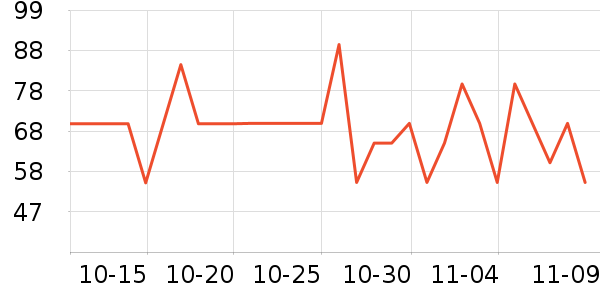 �������۽�/����/������ʷ�۸�