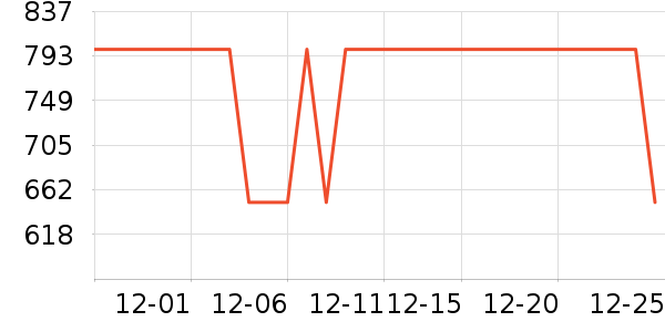 ־�߿յ���ʷ�۸�