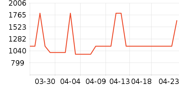 ���ϴ�˹�˶�Ь��ʷ�۸�