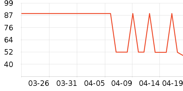 �������п���ʷ�۸�