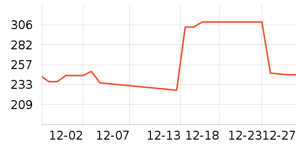 �����žӲ輸��ʷ�۸�