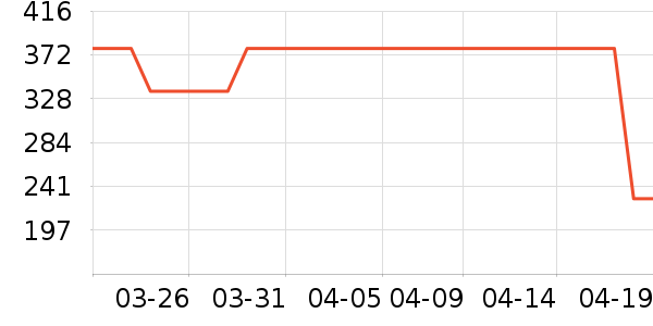 �ļ��������������ʷ�۸�