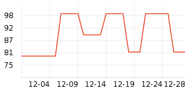 ��ϵ������ʷ�۸�