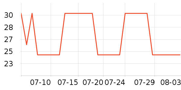 ŷ������Һ��˪��ʷ�۸�