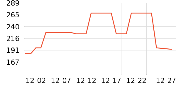 ���´��ն���ʷ�۸�