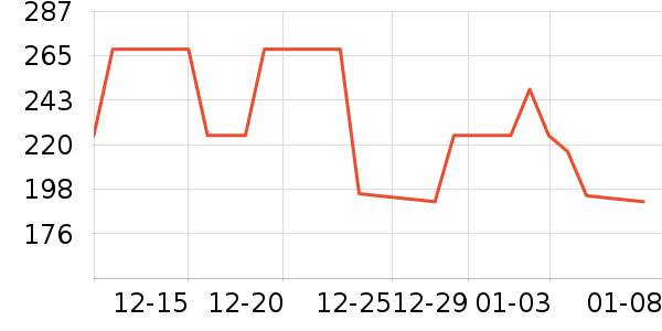 ���´��ն���ʷ�۸�