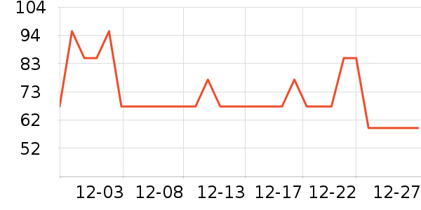 ������԰����Ʒ��ʷ�۸�