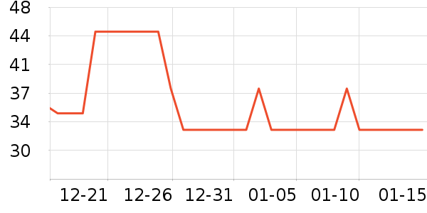 ��֮��������ʷ�۸�