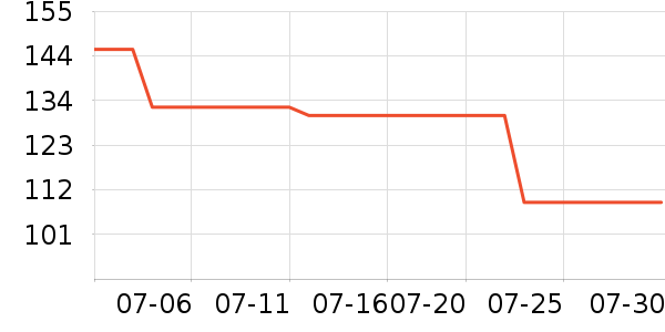 ���ƻƾ�/��������ʷ�۸�