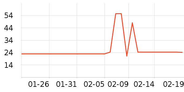 ��Ұҽ����������ʷ�۸�