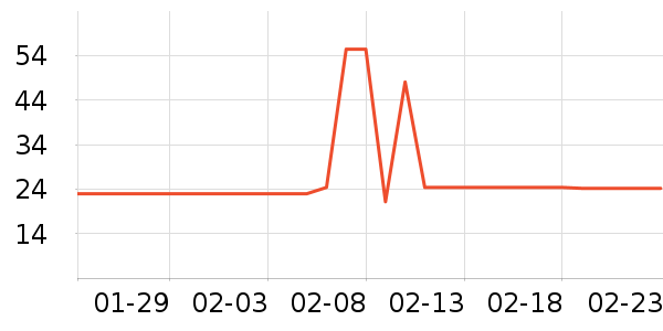 ��Ұҽ����������ʷ�۸�