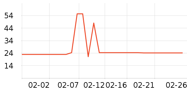 ��Ұҽ����������ʷ�۸�