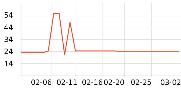 ��Ұҽ����������ʷ�۸�