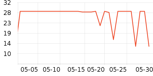 ��̬���ֻ������/��������ʷ�۸�