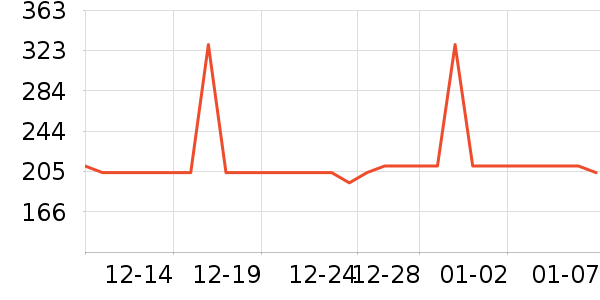 OECEŮʽ��������ʷ�۸�