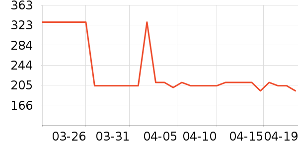 OECEŮʽ��������ʷ�۸�