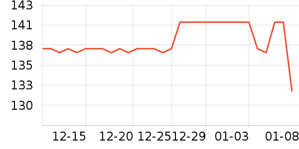 ���ɳ�����ʷ�۸�