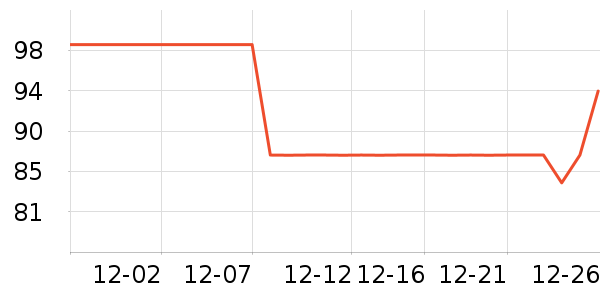 SRICHAND�۷�/ɢ����ʷ�۸�