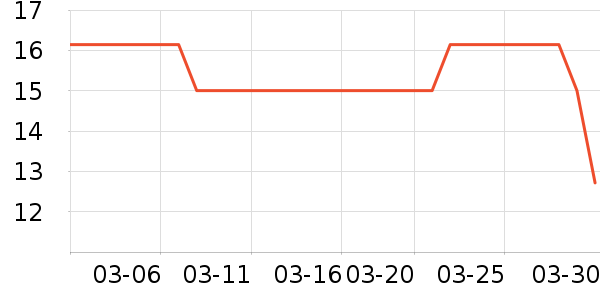 ��ӹ��߲���ʷ�۸�