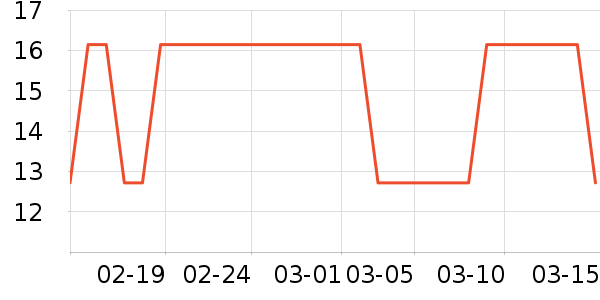 ��ӹ��߲���ʷ�۸�