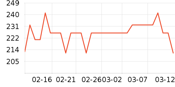 �ʼ�è����ʷ�۸�