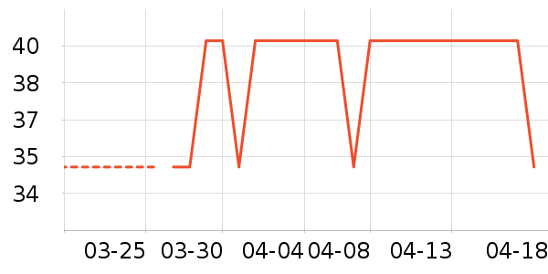 δ����������ʷ�۸�