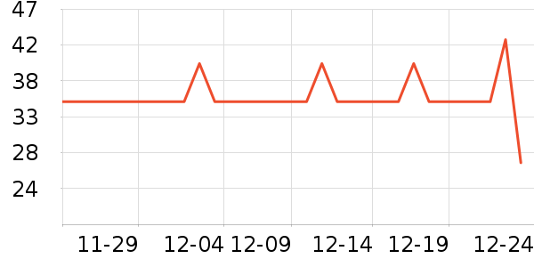 δ����������ʷ�۸�