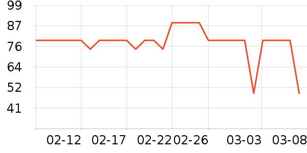 ����������е��ʷ�۸�