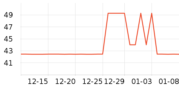 ����ά����������ʷ�۸�