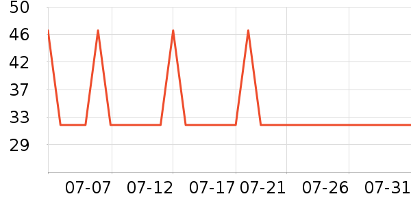 �������ϱ��ɻ���ʷ�۸�