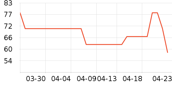 ���ؿƶ����⹤����ʷ�۸�